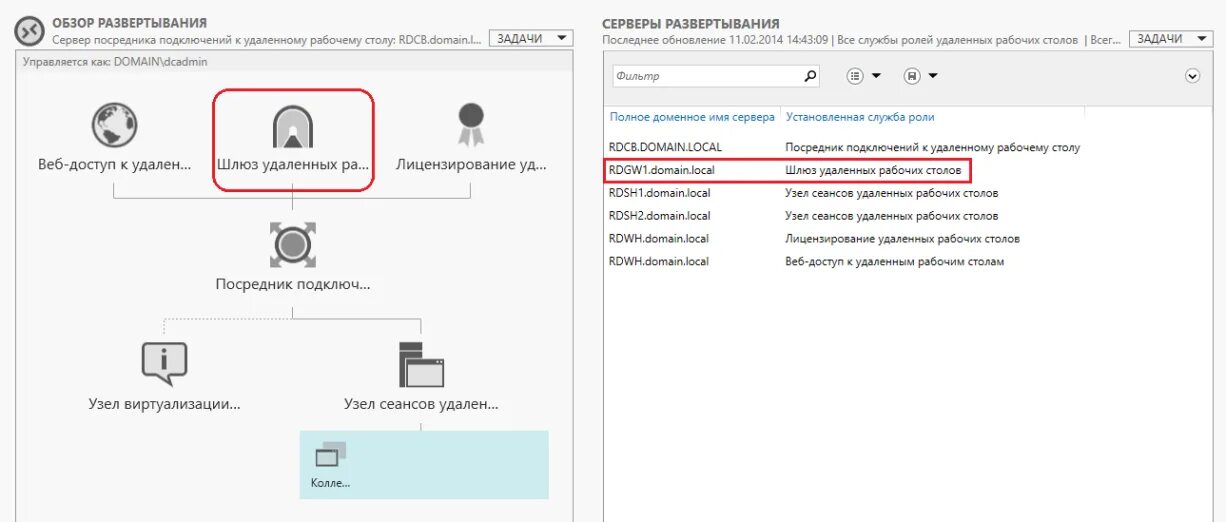 Подключение сервера удаленного рабочего стола RDS на основе сеансов в Windows Server 2012 R2. Часть 5 - Использование роли шлю
