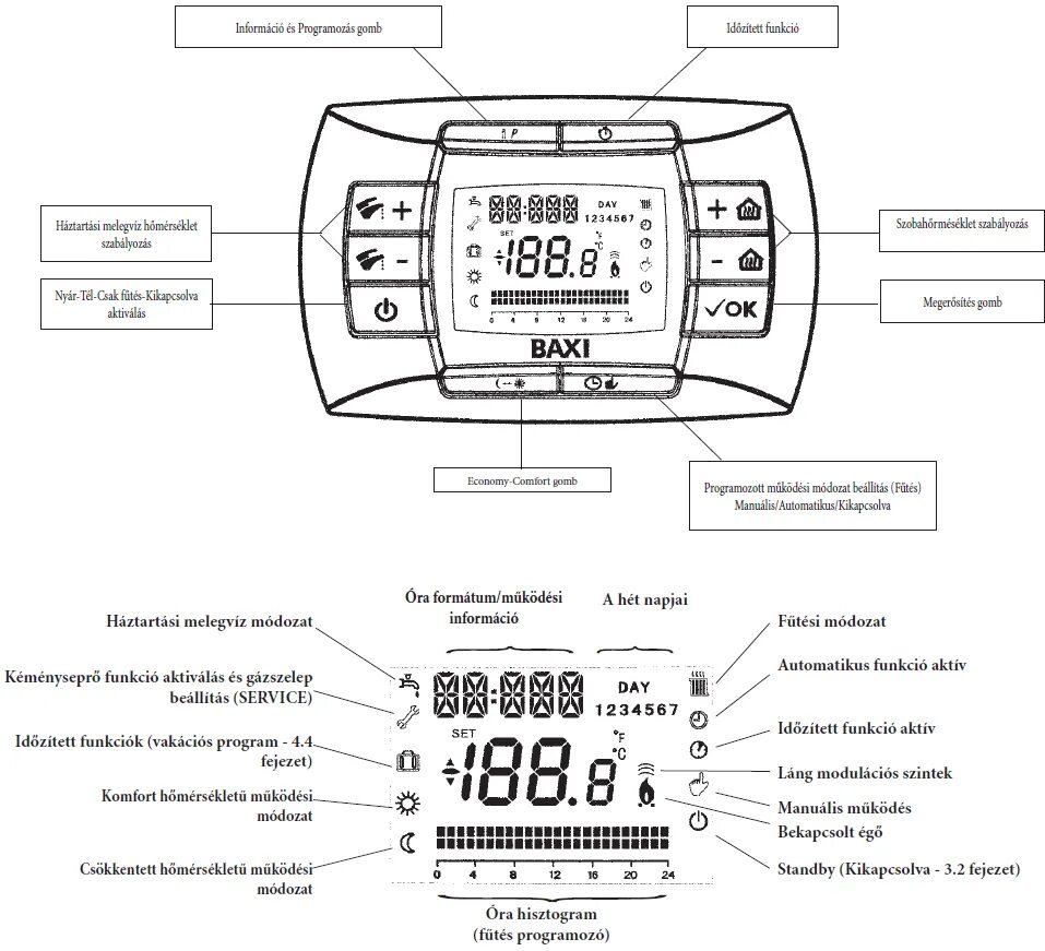 Baxi LUNA 3 Comfort 1.240 Fi 32/43 Примечание проверьте чтобы параметр f03 5 пар