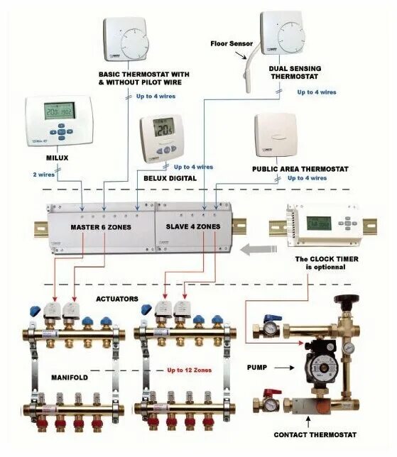 Радиотермостат комнатный программируемый WATTS MILUX-RF с ЖК-дисплеем 433 Мгц - 