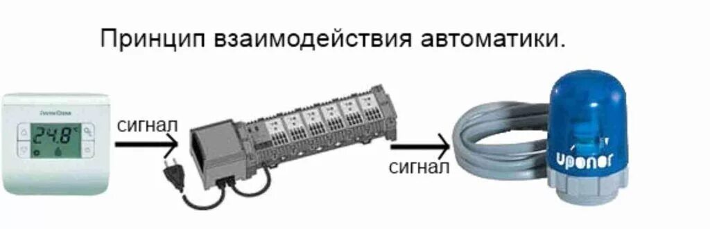 Подключение сервопривода теплого пола Управление теплым полом: блок управления, автоматика