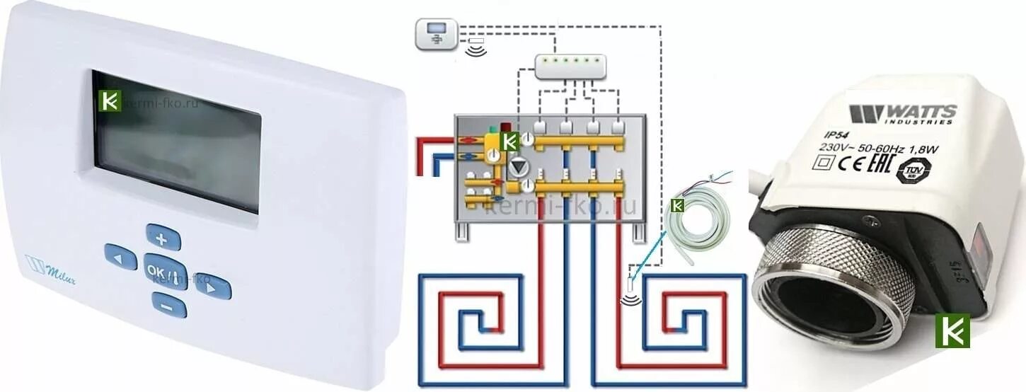 Подключение сервопривода теплого пола Автоматика теплого пола Watts (Германия) - купить автоматику для водяного теплог