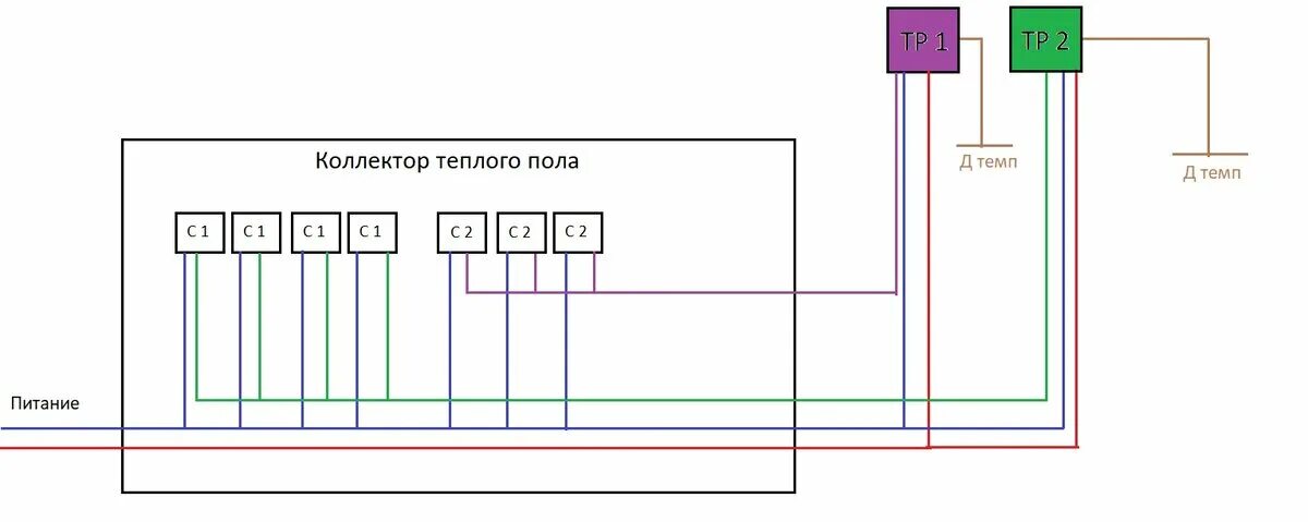 Подключение сервопривода теплого пола Подключение терморегулятора к сервоприводам. Удобный дом! Дзен