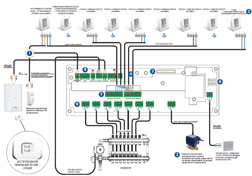 Подключение сервопривода теплого пола схема подключения SALUS KL10RF контроллер для теплого пола водяного wifi контроллер для умного дом