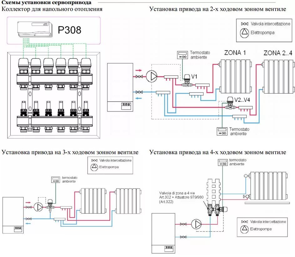 Подключение сервопривода теплого пола схема подключения ICMA 983 Сервопривод 28х1,5 нормально открыт 230В (82983NA53), цена - Купить в К