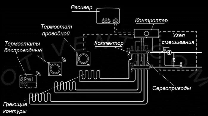 Подключение сервопривода теплого пола схема подключения Как настроить терморегулятор для теплого пола с датчиком температуры