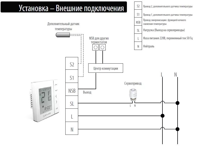 Подключение сервоприводов теплого пола к термостату Термостат программируемый Salus IT600 NSB VS30B с функцей NSB, черный Каталог In