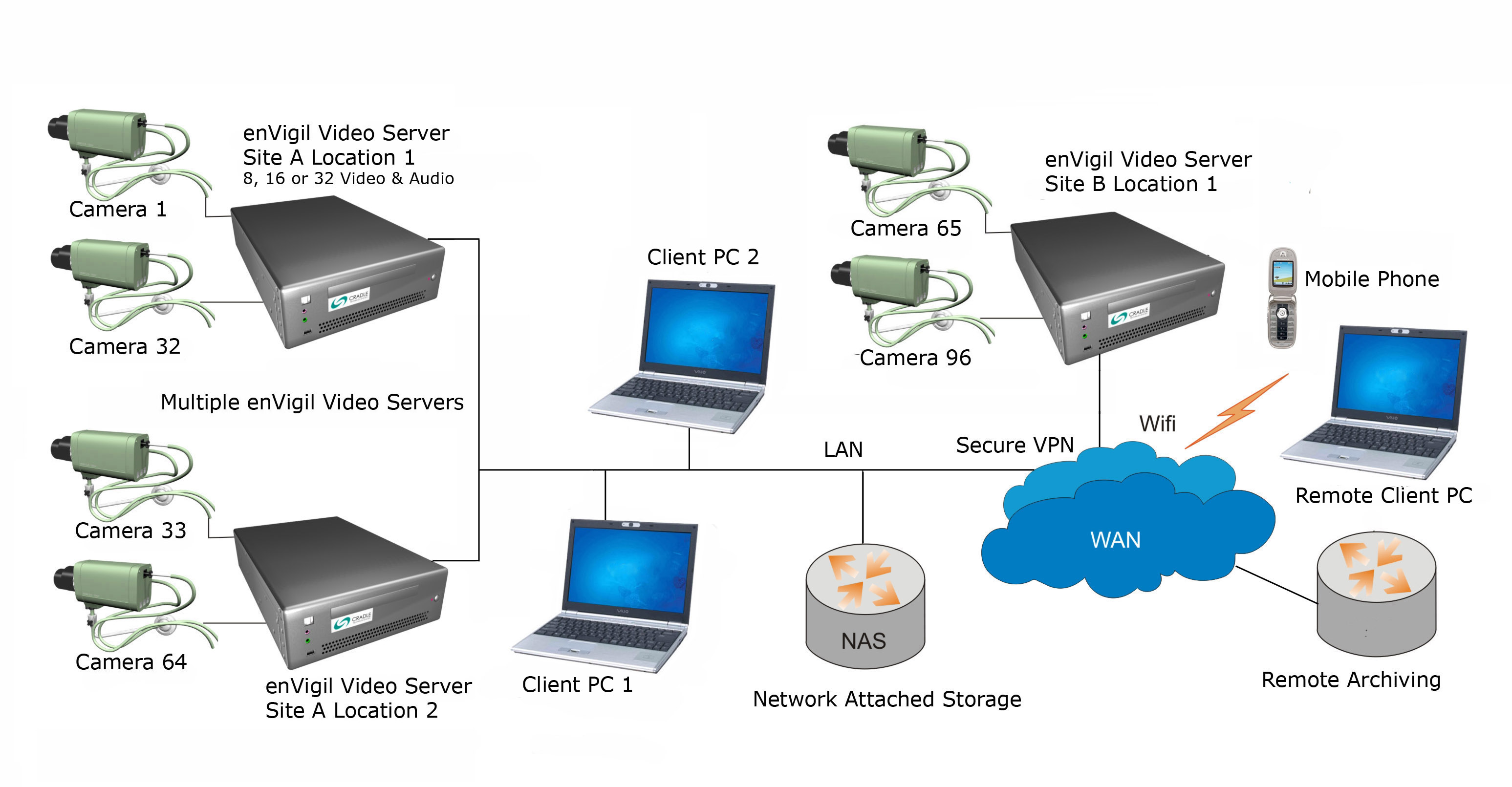 Подключение сетевого хранилища к компьютеру Camera server