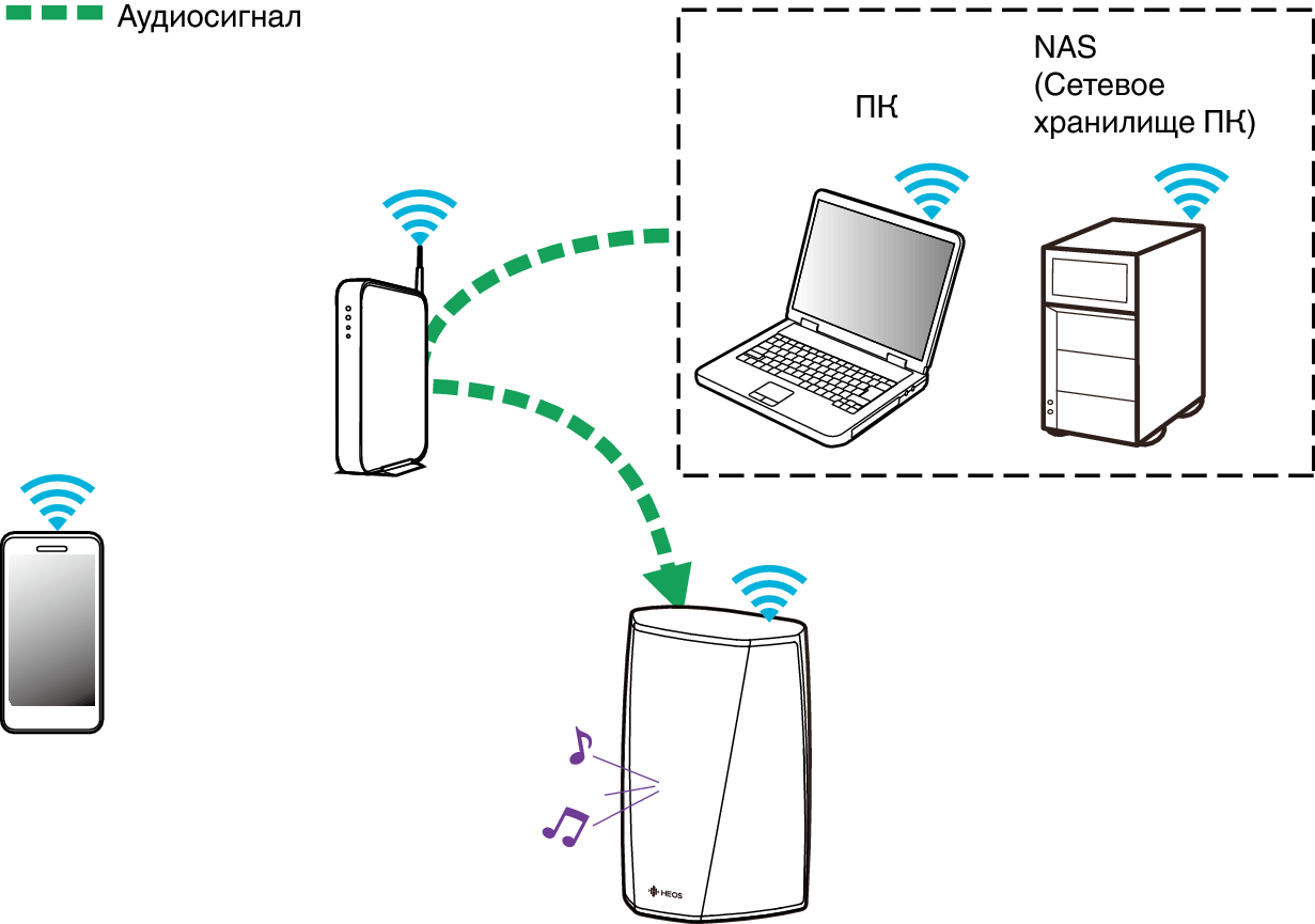 Подключение сетевого хранилища к компьютеру Воспроизведение музыки c сетевого ПК или NAS HEOS 1, HEOS 1 Go Pack