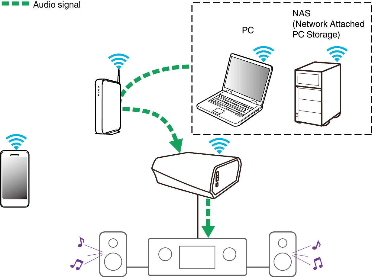 Подключение сетевого хранилища к компьютеру Playing music from your networked PC or NAS HEOS Link HS2