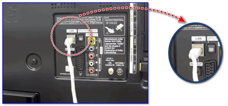 Подключение сетевого кабеля к телевизору Как подключить телевизор к интернету (примеры с фото)