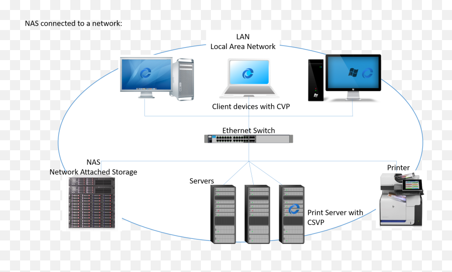 Подключение сетевого nas хранилища к системе milestone Network Attached Storage - Vertical Png,Nas Storage Icon - free transparent png 