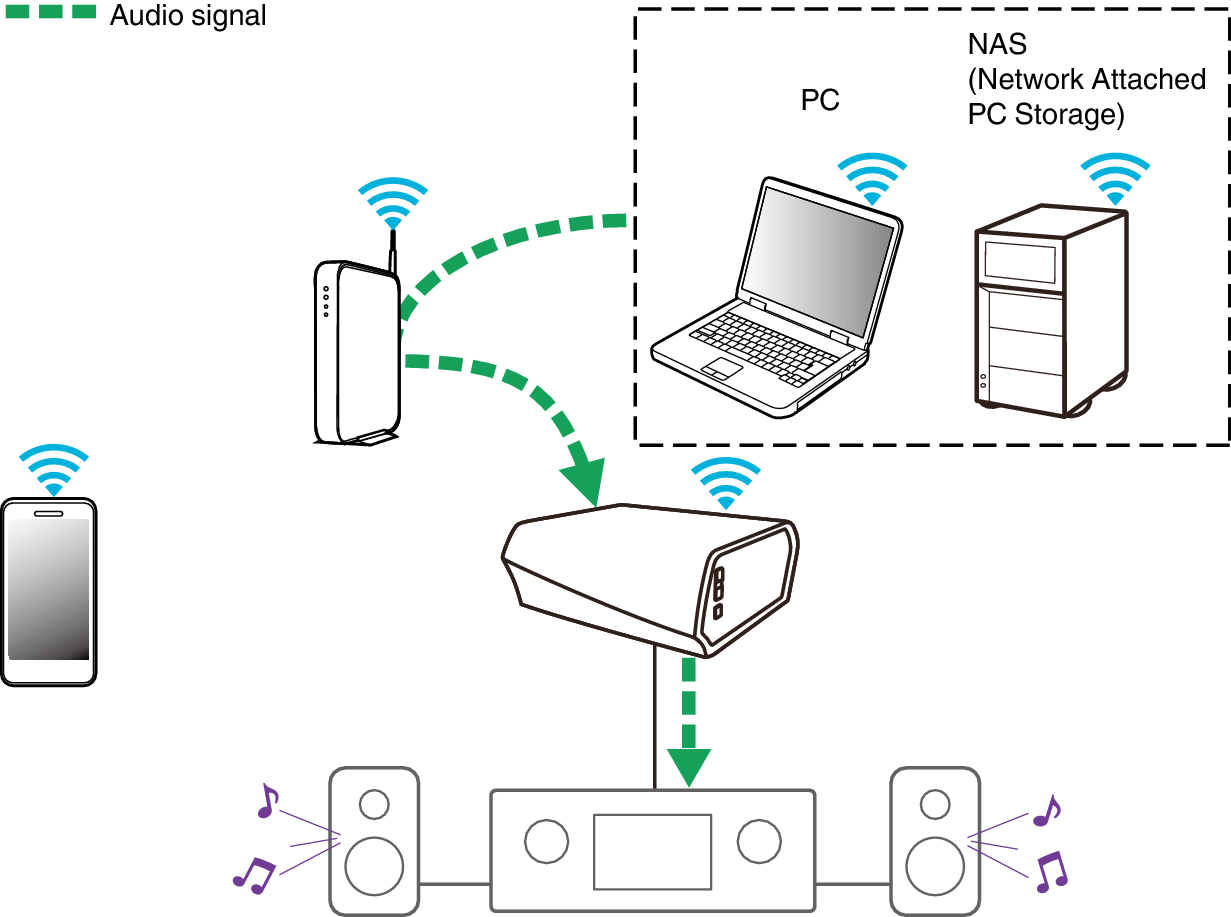 Подключение сетевого nas хранилища к системе milestone Playing music from your networked PC or NAS HEOS Link HS2