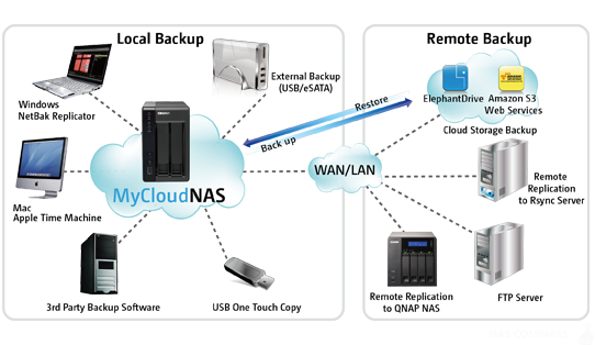 Подключение сетевого nas хранилища к системе milestone zone Hoved sne hvid backup software nas server hoppe Indflydelse smerte