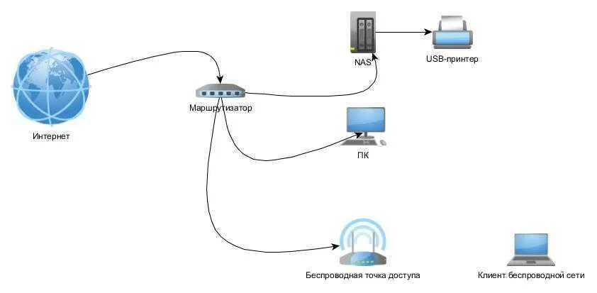 Подключение сетевого nas хранилища к системе milestone Картинки К ВНЕШНЕЙ СЕТИ ПОДКЛЮЧАЯ