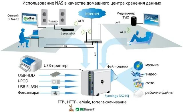 Подключение сетевого nas хранилища к системе milestone Не секрет, что любой NAS - тот же компьютер...: vkovalev - ЖЖ