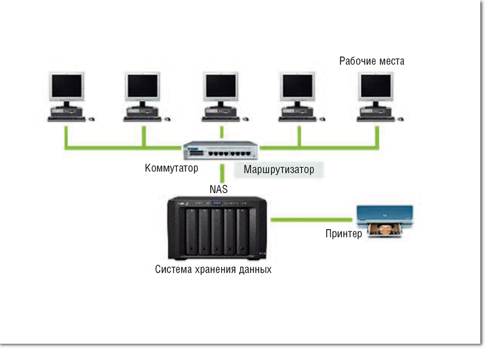 Подключение сетевого nas хранилища к системе milestone Сетевые хранилища для малого и среднего бизнеса Журнал сетевых решений/LAN Издат