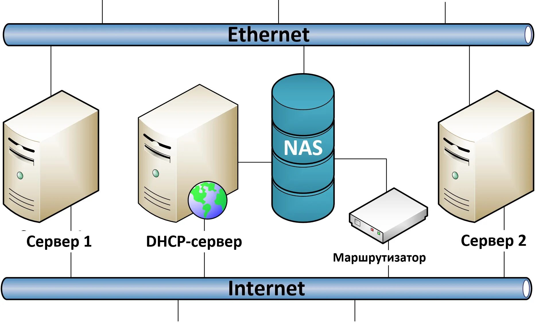 Подключение сетевого nas хранилища к системе milestone Как выбрать внутренний жесткий диск для сетевого хранилища - Статьи