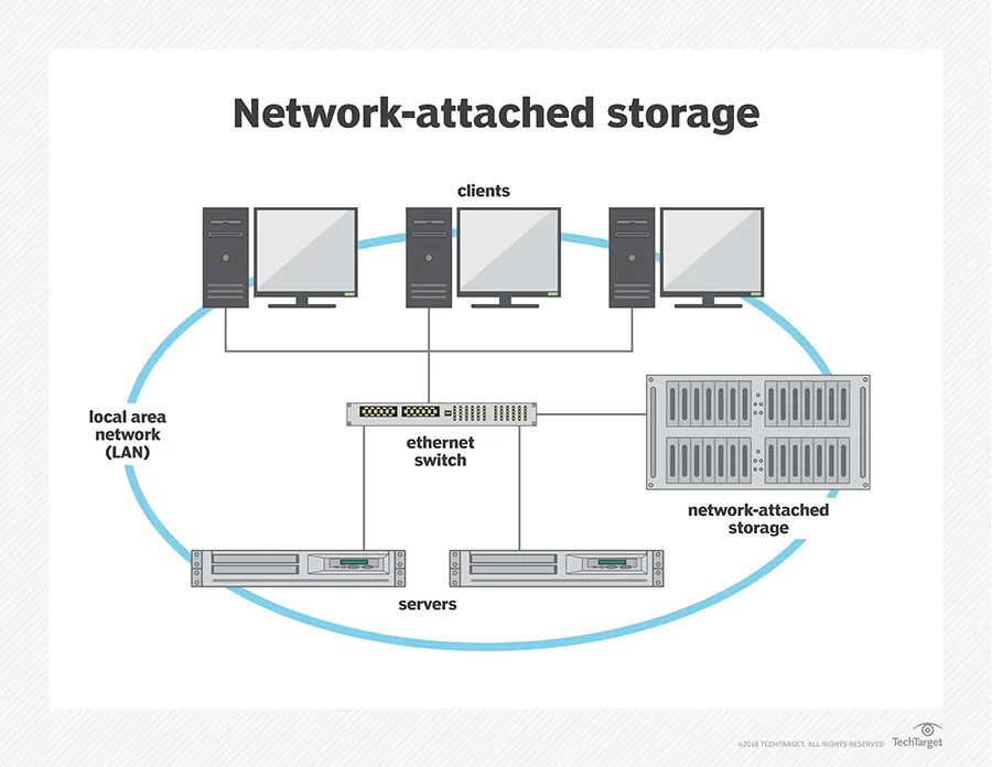 Подключение сетевого nas хранилища к системе milestone What you can do with Soft Router? - Latest Open Tech From Seeed