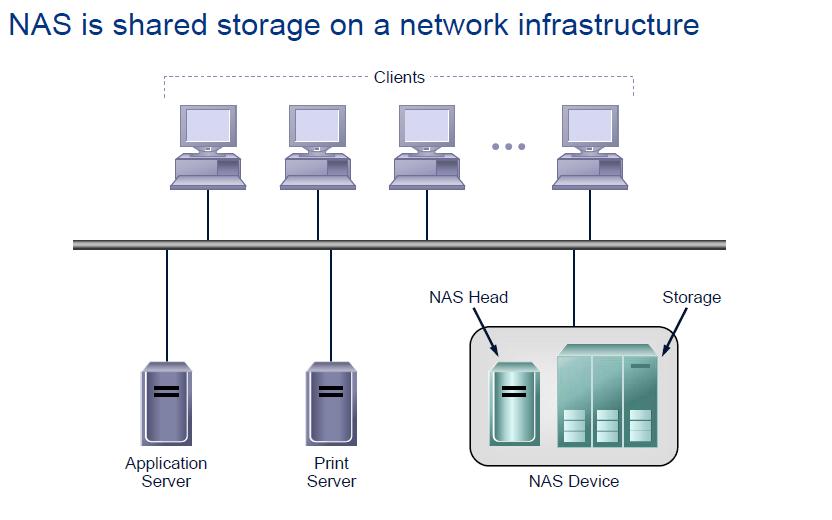 Подключение сетевого nas хранилища к системе milestone which of the following are considered removable storage media