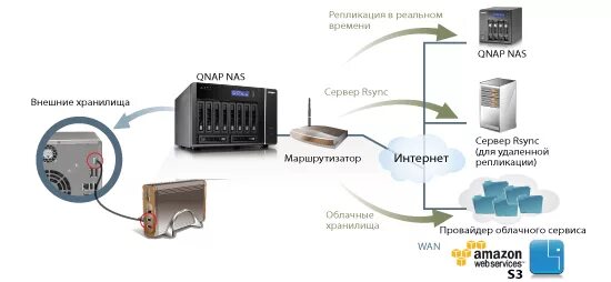 Подключение сетевого nas хранилища к системе milestone Система хранения данных QNAP для корпоративного примененияQNAP TS-EC879U-RP (8 д