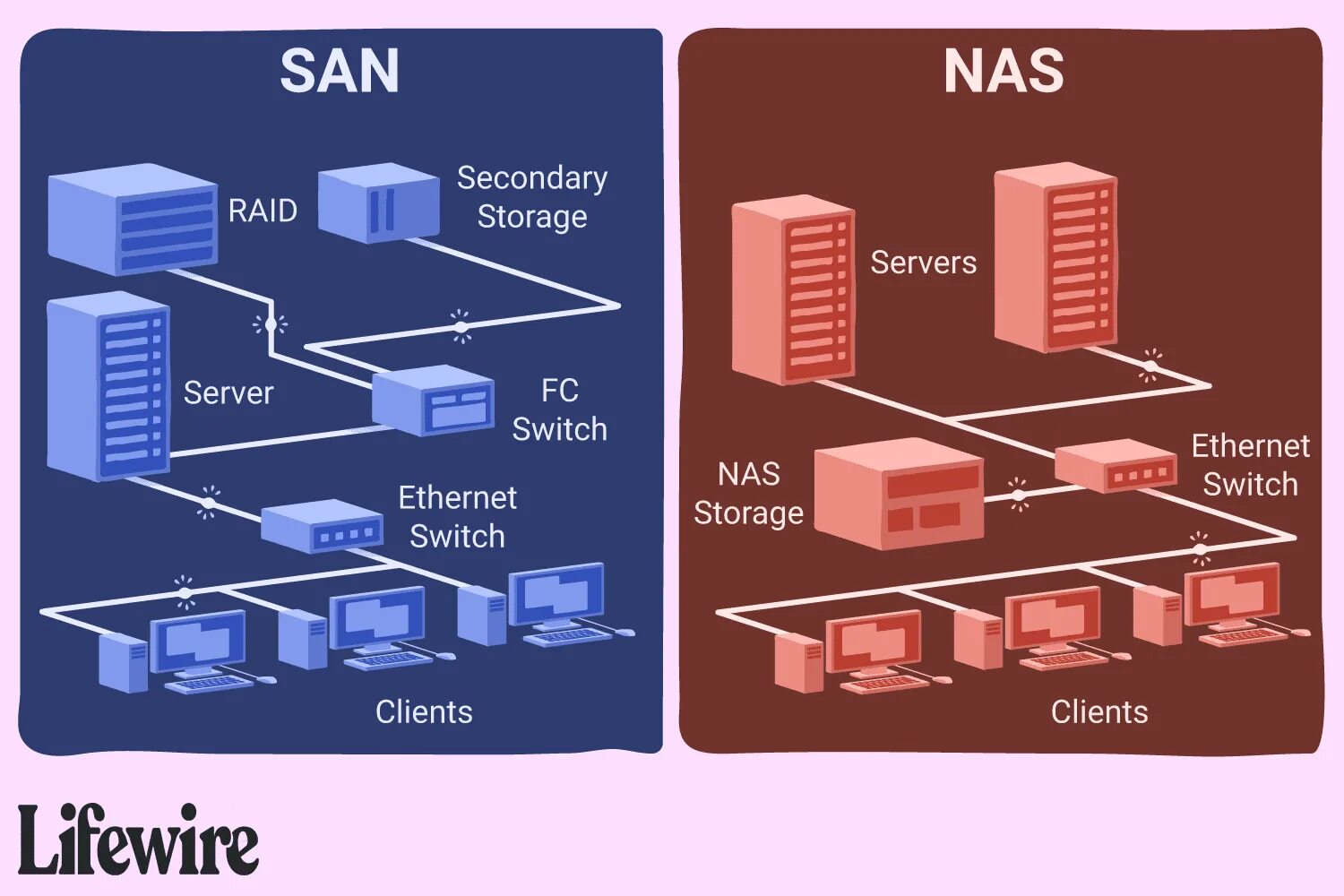 Подключение сетевого nas хранилища к системе milestone SAN vs. NAS