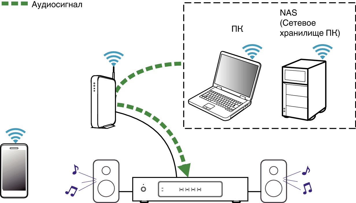 Подключение сетевого устройства к компьютеру Воспроизведение музыки c сетевого ПК или NAS HEOS Drive