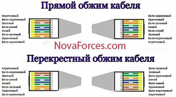 Подключение сетевой кабель компьютер роутер Ответы Mail.ru: В чем разница между сетевым шнуром компьютер компьютер и компьют