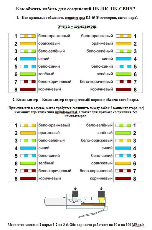 Подключение сетевой кабель компьютер роутер 0 円 最 大 53*オ フ. 東 製 作 所 業 務 用 一 槽 水 切 シ ン ク KPM1-750 正 面 か ら 見 て