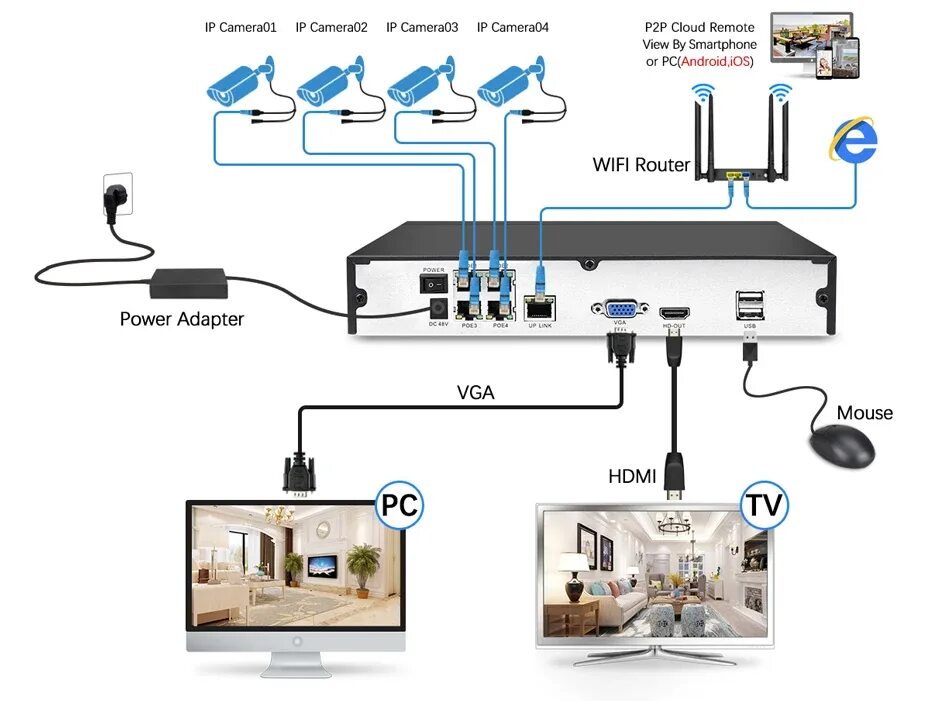 Подключение сетевой камеры 16 Channel Cctv Network Security Surveillance Ip Camera Nvr System - Buy 16 Chan