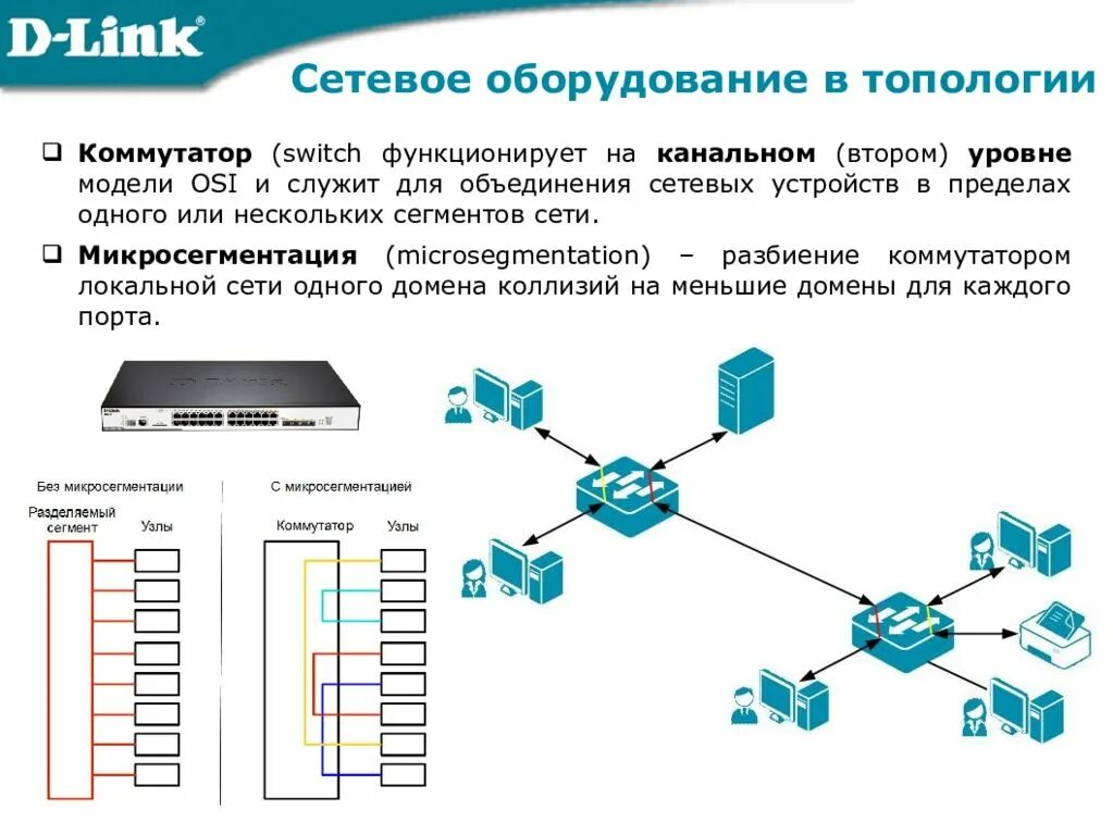 Подключение сетевых устройств Картинки ТИПЫ ИНФОРМАЦИОННЫХ СЕТЕЙ