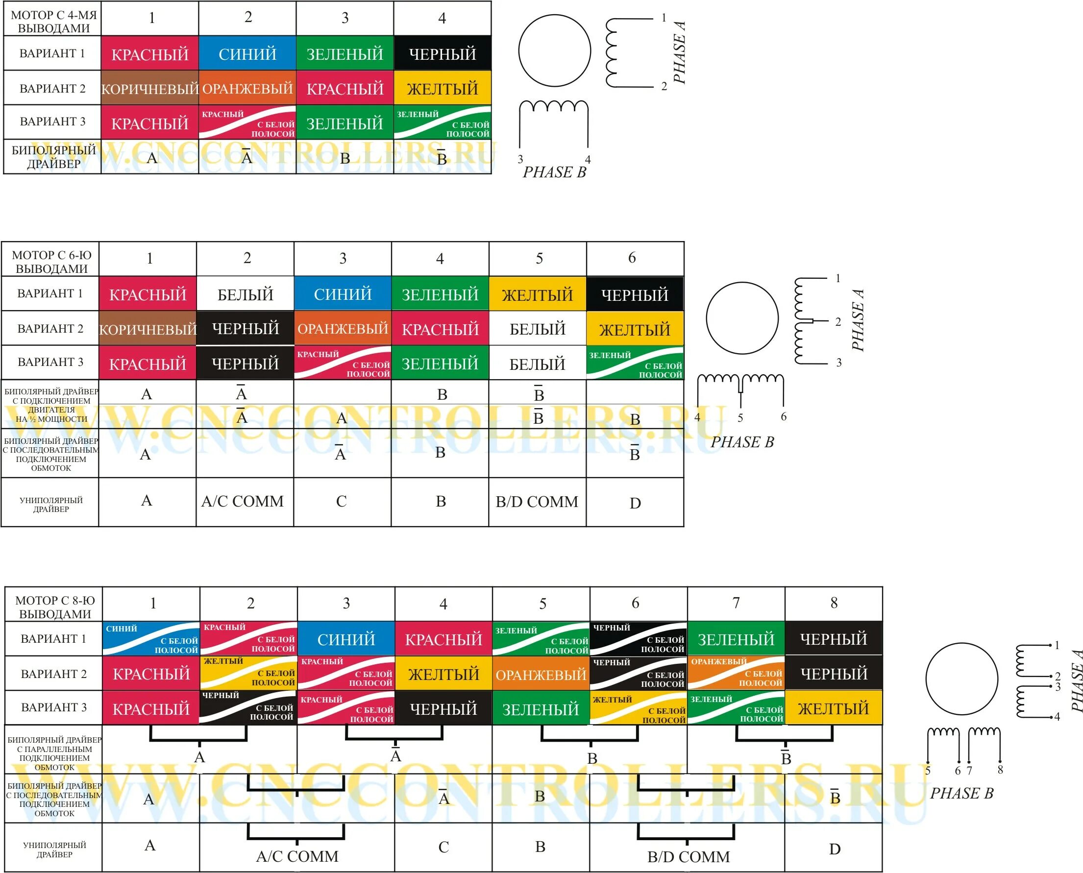 Подключение шагового двигателя 4 провода Цветовая маркировка выводов шаговых двигателей