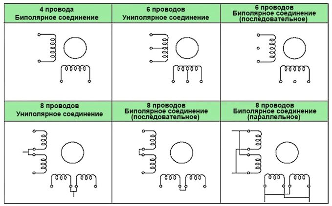 Подключение шагового двигателя 6 проводов Как управлять шаговым двигателем через Arduino: схема подключения Лампа Электрик