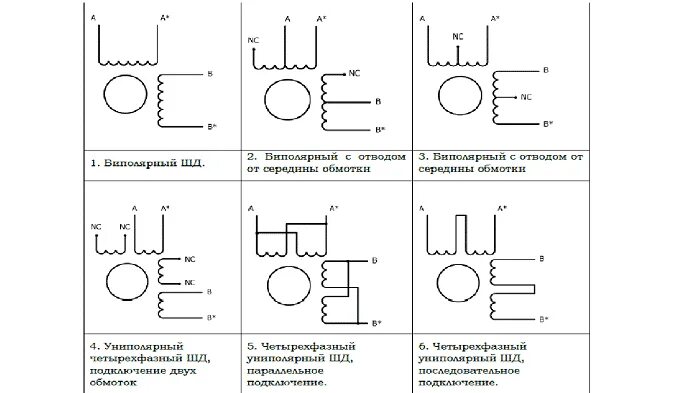 Подключение шагового двигателя 6 проводов Биполярные и униполярные шаговые двигатели