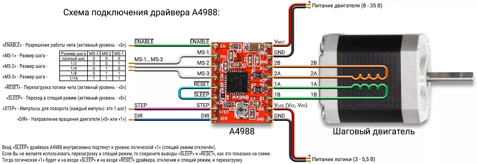 Подключение шагового двигателя а4988 A4988, драйвер шагового двигателя купить недорого в Санкт-Петербурге RoboParts