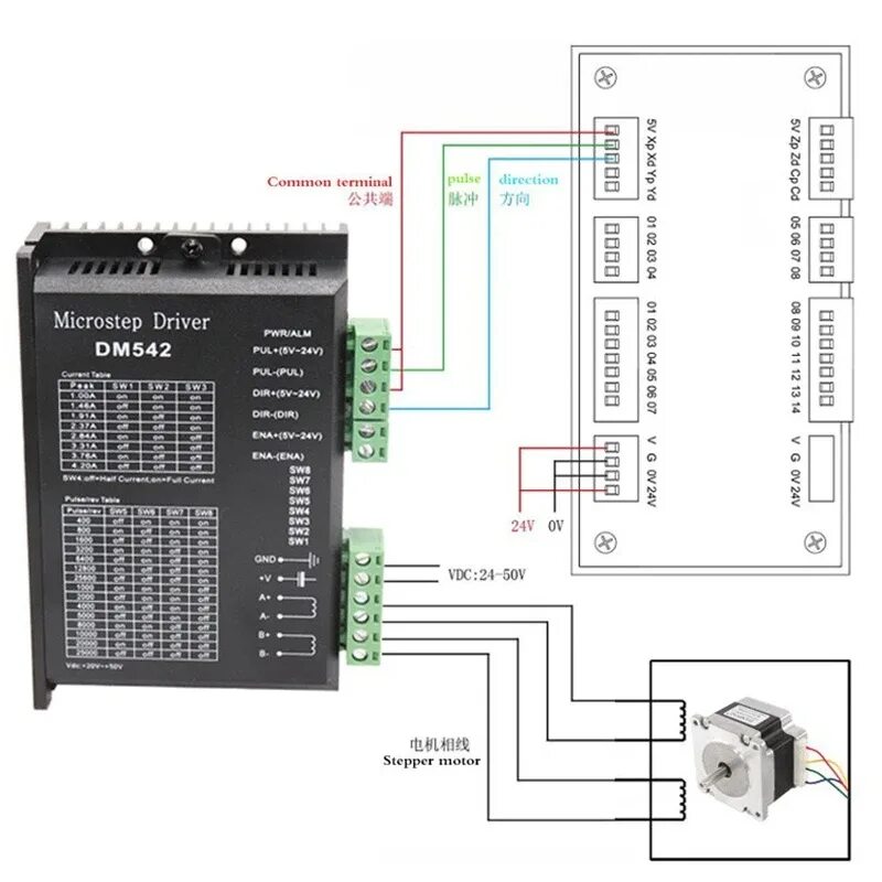 Подключение шагового двигателя к контроллеру Драйвер, плата цифрового драйвера DM542 Driver Dsp для Nema 17, Nema 23 и т. д. 