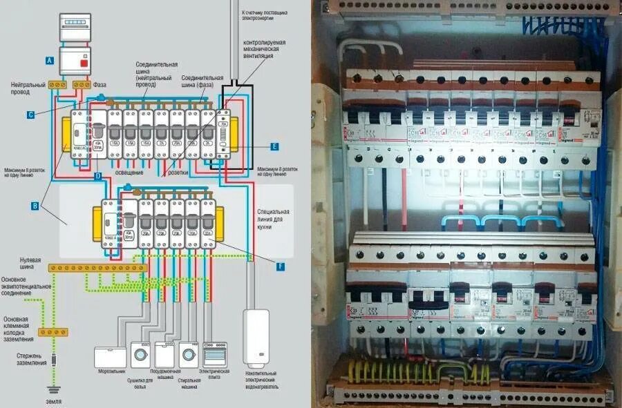 Подключение схема электрощиток Как правильно установить и собрать щиток электрический в квартире