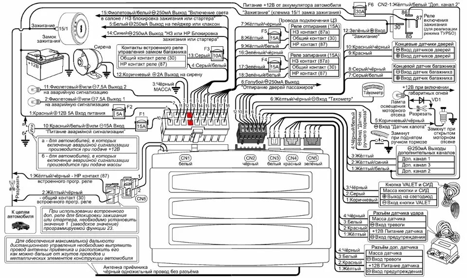 Подключение шерхан логикар 4 Открытие багажника с брелка сигнализации. Сигнализация Sher-khan jungle - DRIVE2