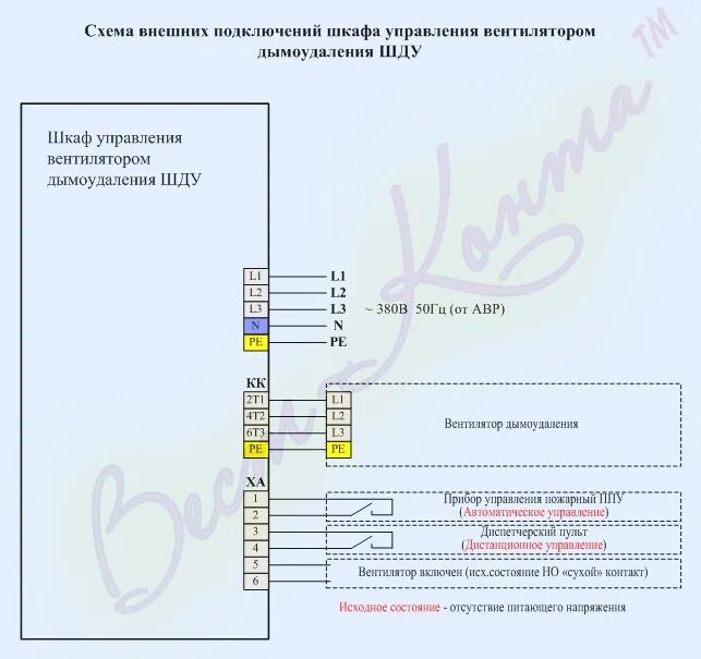 Подключение шкп 4 Шкаф управления вентилятором думоудаления ШДУ - схемы внешних подключений