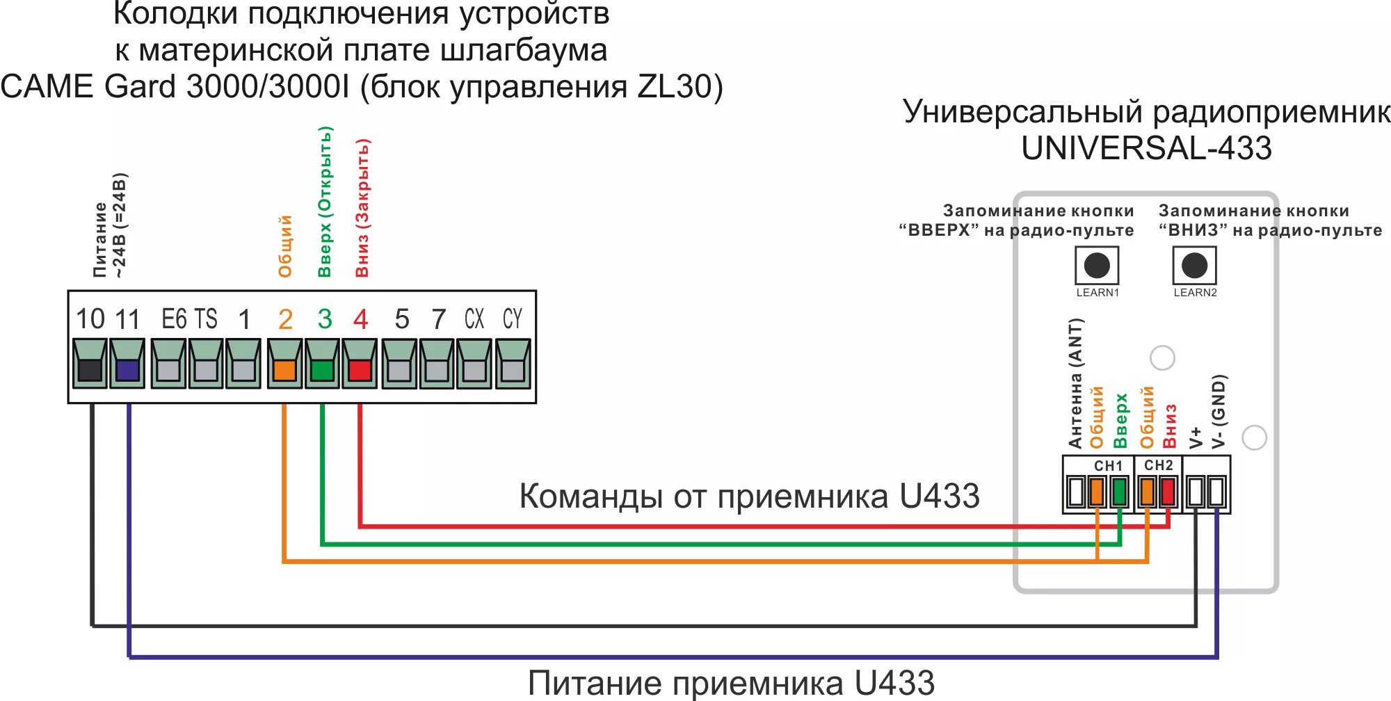 Подключение шлагбаума к электричеству Подключение пульта R1 к шлагбауму CAME Gard 3000-3000I (блок управления ZL30) - 