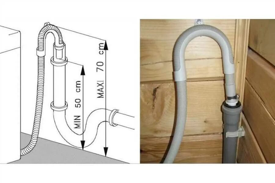 Подключение шланга стиральной машины к сифону Статья: Как правильно подключить сливной шланг стиральной машины к канализации.