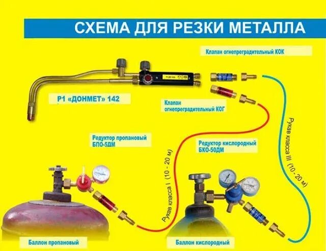 Подключение шлангов к резаку и газовому баллону Как резать металл кислородно-пропановым резаком: tvin270584 - ЖЖ