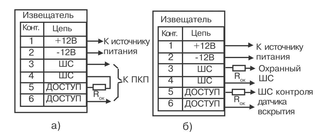 Подключение шорох 2 Извещатель охранный поверхностный вибрационный ИО313-6 Шорох-Ex производства ЗАО