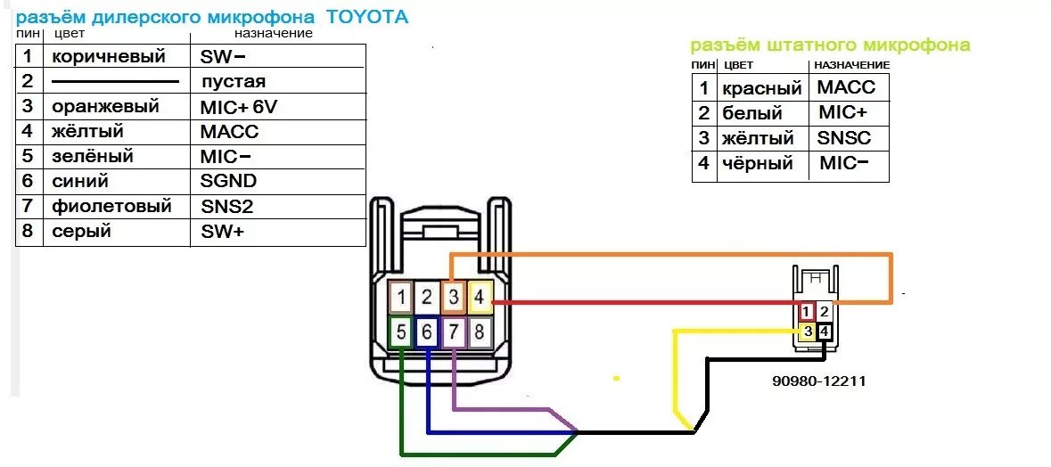 Подключение штатного микрофона рав 4 Подключение штатного микрофона - Toyota Premio (T260), 1,8 л, 2009 года другое D