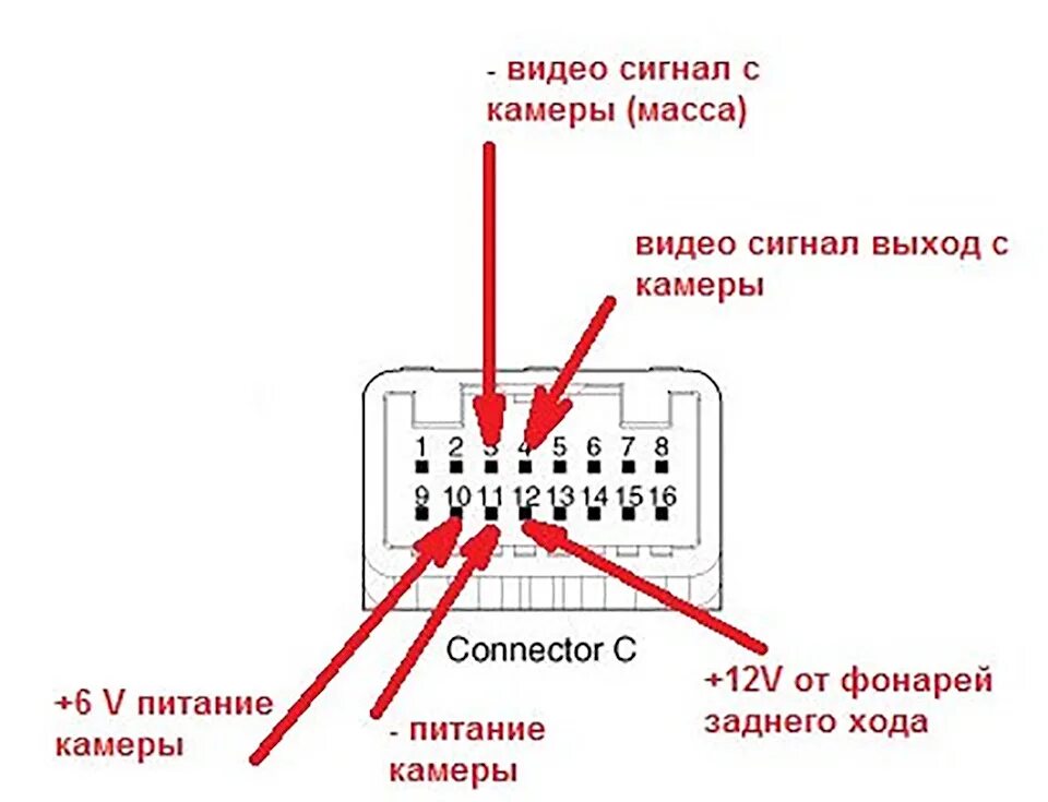 Подключение штатной камеры хендай крета Подключил камеру к штатному ГУ 5" - Hyundai Creta (1G), 1,6 л, 2017 года электро