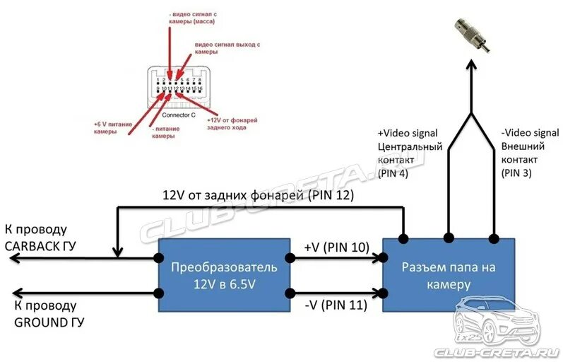 Подключение штатной камеры заднего вида хендай крета Альтернативное головное устройство (Hyundai Creta) - Страница 65 - Мультимедия, 