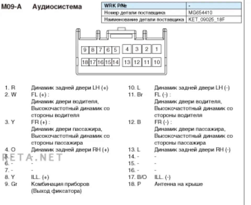 Подключение штатной магнитолы хендай крета Как увеличить. шрифт в Yandex Навигатор. - Hyundai Creta (1G), 1,6 л, 2018 года 