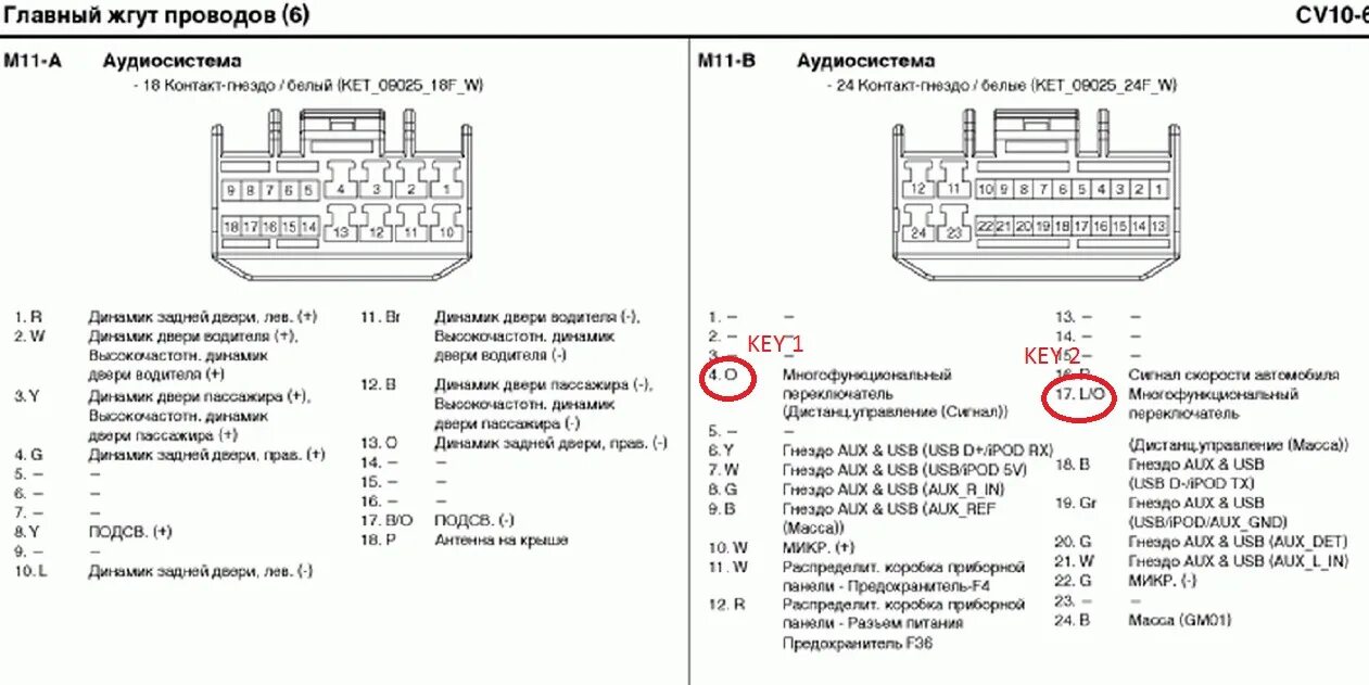 Подключение штатной магнитолы хендай крета Hyundai creta распиновка магнитолы LkbAuto.ru