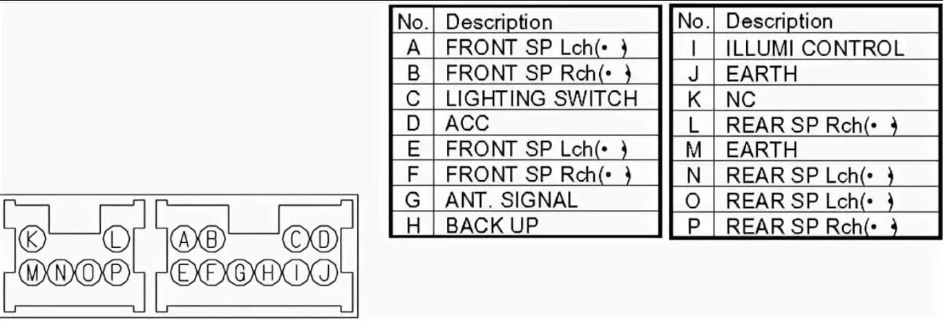 Подключение штатной магнитолы ниссан Распиновка nissan: найдено 90 изображений