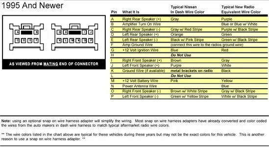 Подключение штатной магнитолы ниссан HugeDomains.com Nissan, Nissan navara, Nissan pulsar