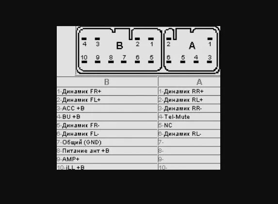 Подключение штатной магнитолы toyota Toyota распиновка ГУ разных моделей - DRIVE2